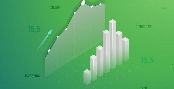 টানা পতনের পর পুঁজিবাজারে সূচকের বড় উত্থান